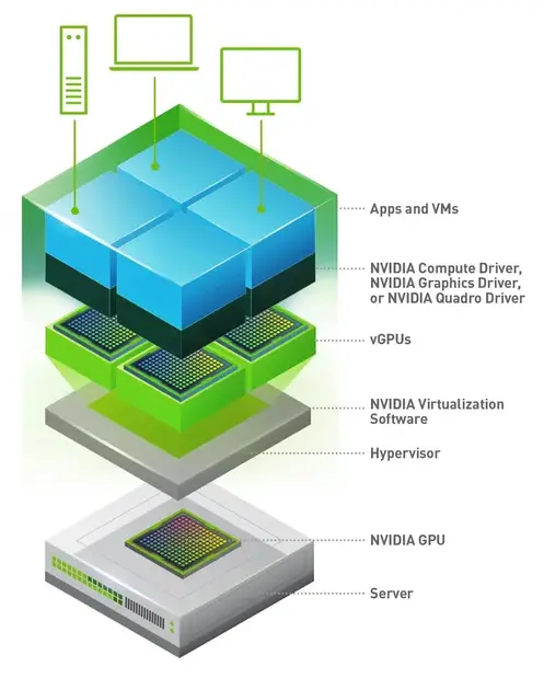 vGPU