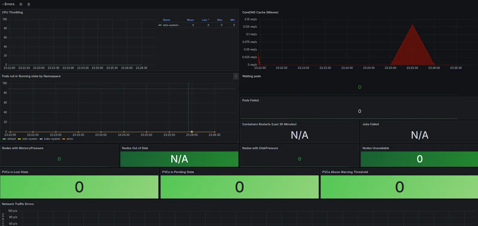 How to monitor errors