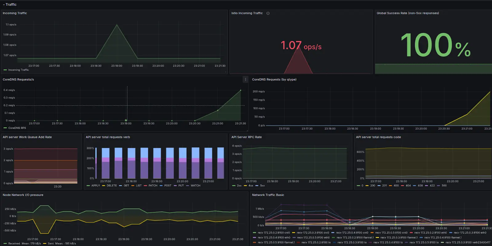 How to monitor traffic