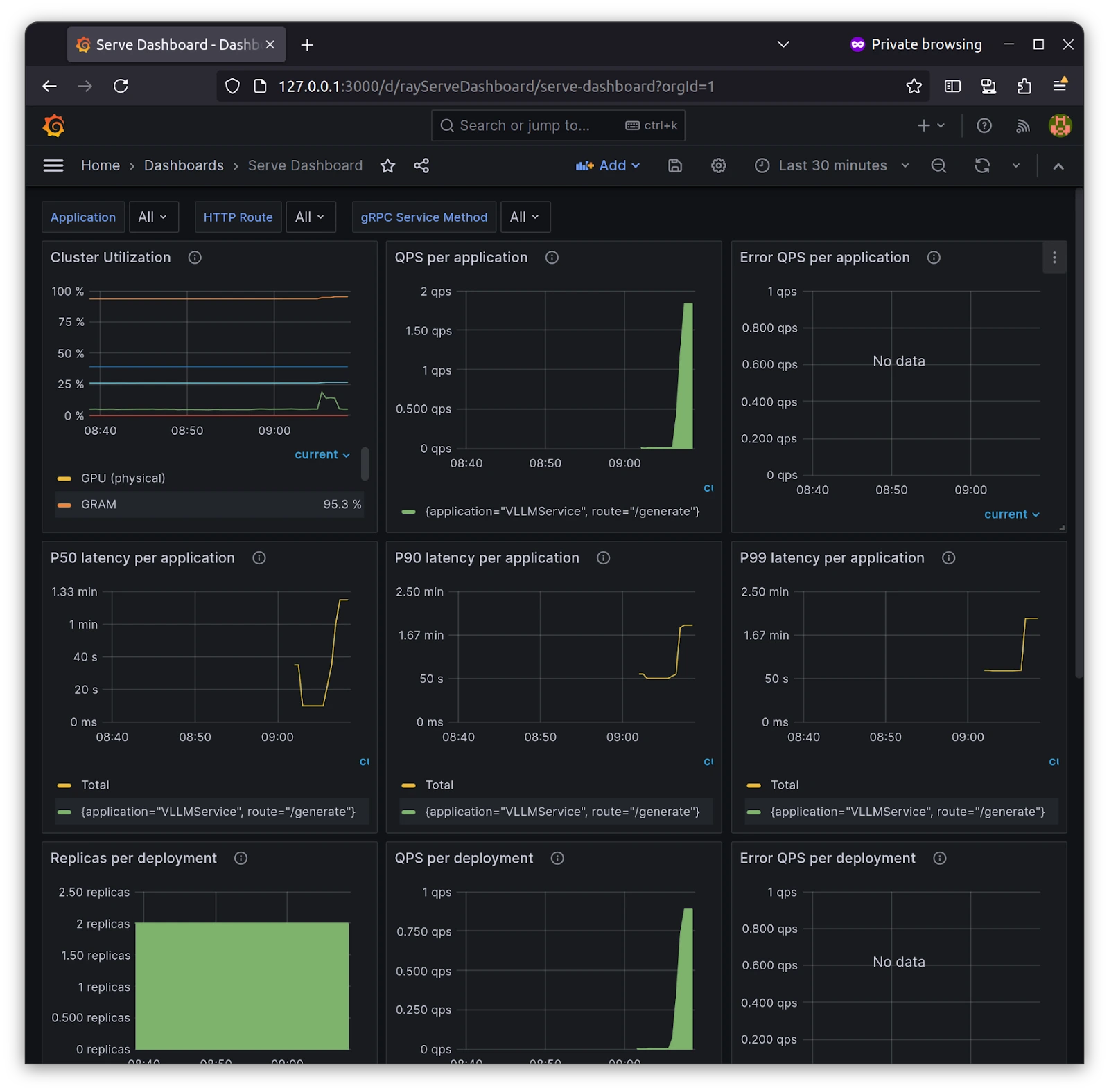 Ray Dashboard