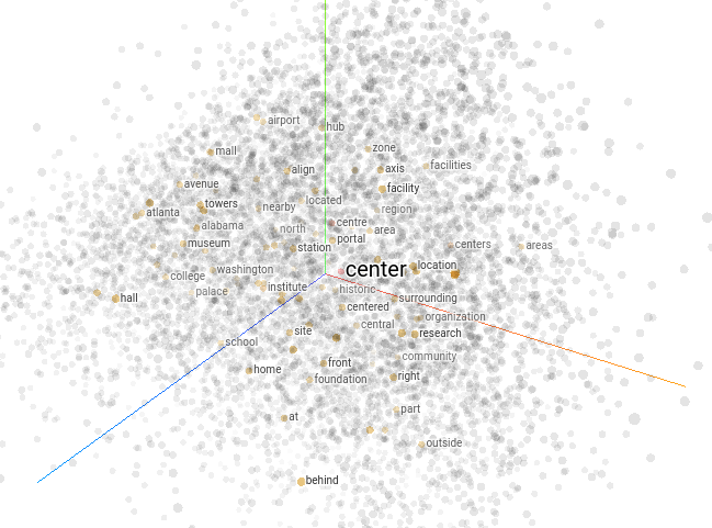 Word2vec 10k embedding projector