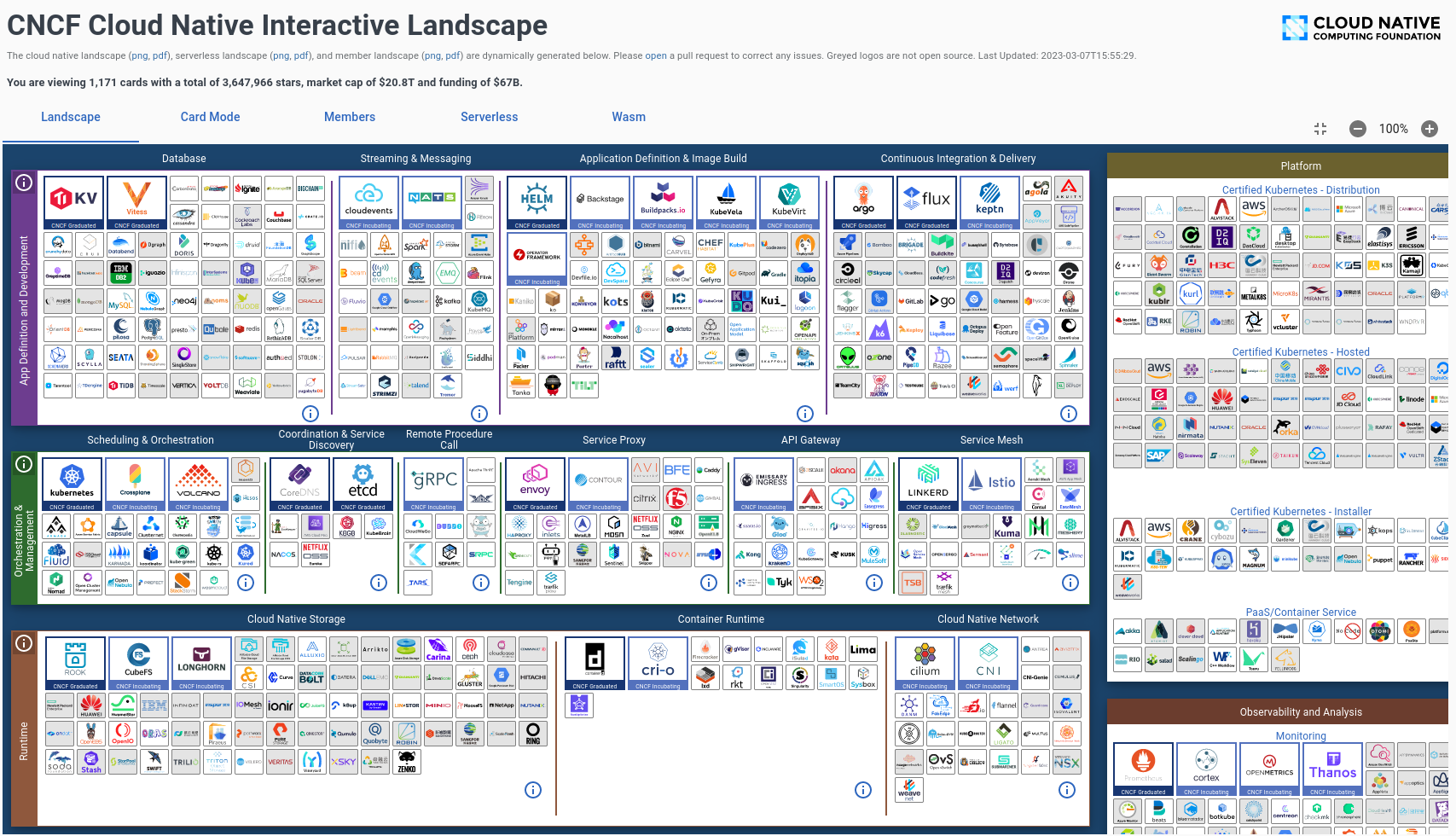 CNCF Landscape