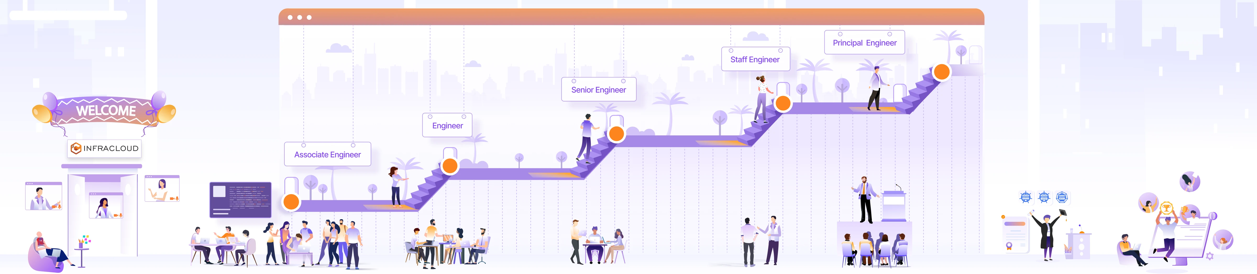 Introducing InfraCloud's Career Laddering Framework