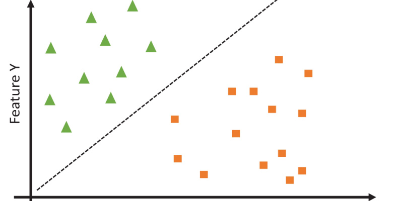 Classification model. Courtesy: Spiceworks