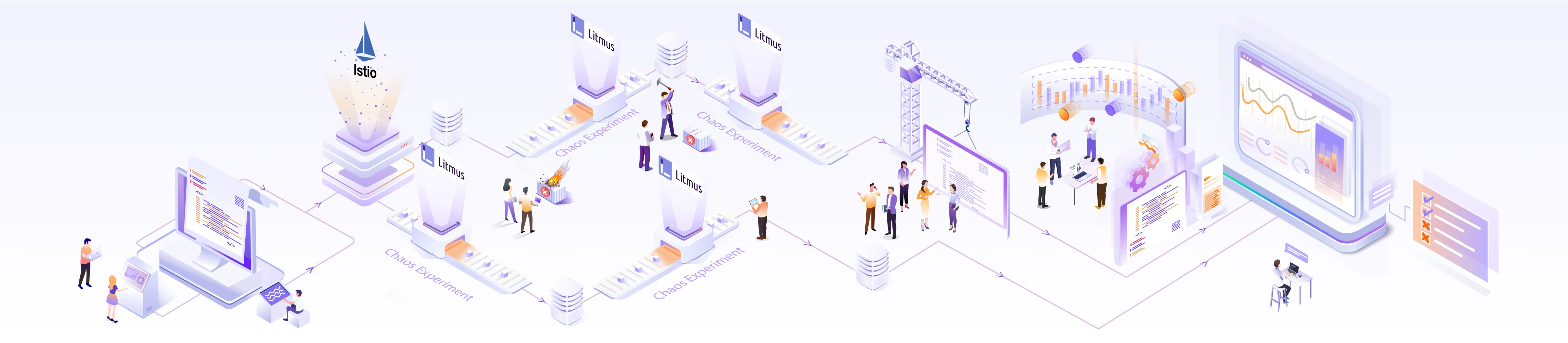 Mesh Matters: Making Istio Reliable using LitmusChaos