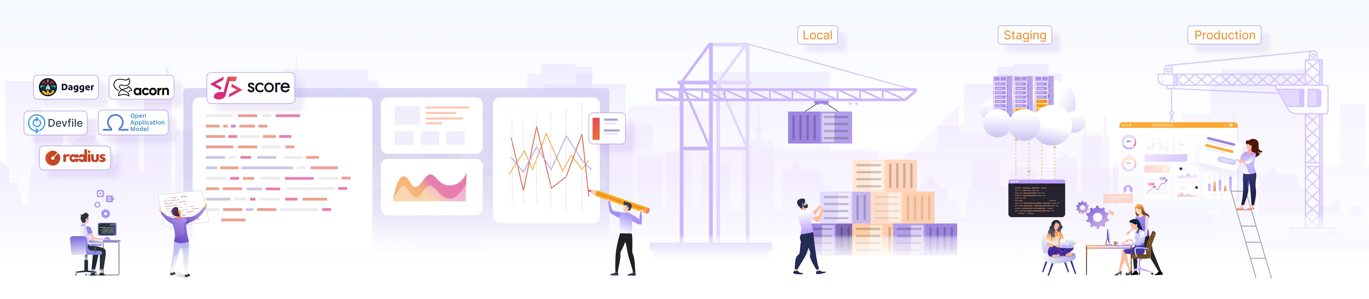 Mastering Workload Specifications: Finding the Right Fit for Your Developers