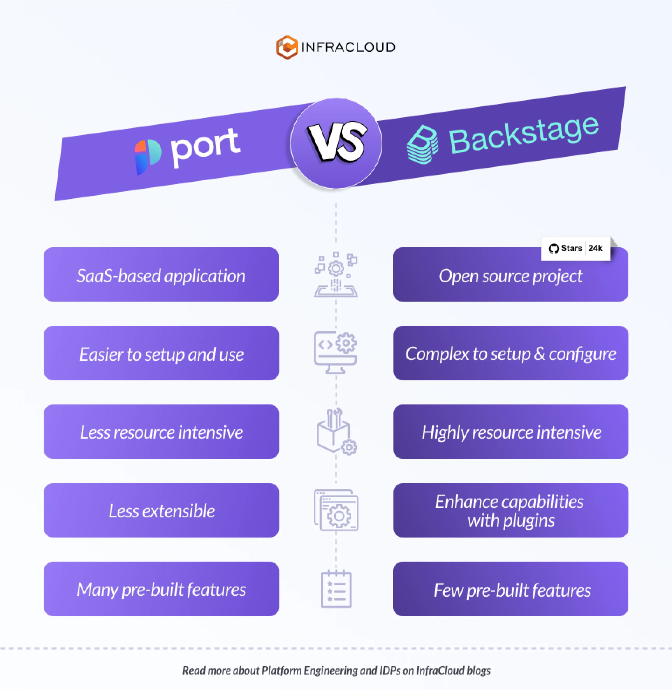 Port vs Backstage Infographic