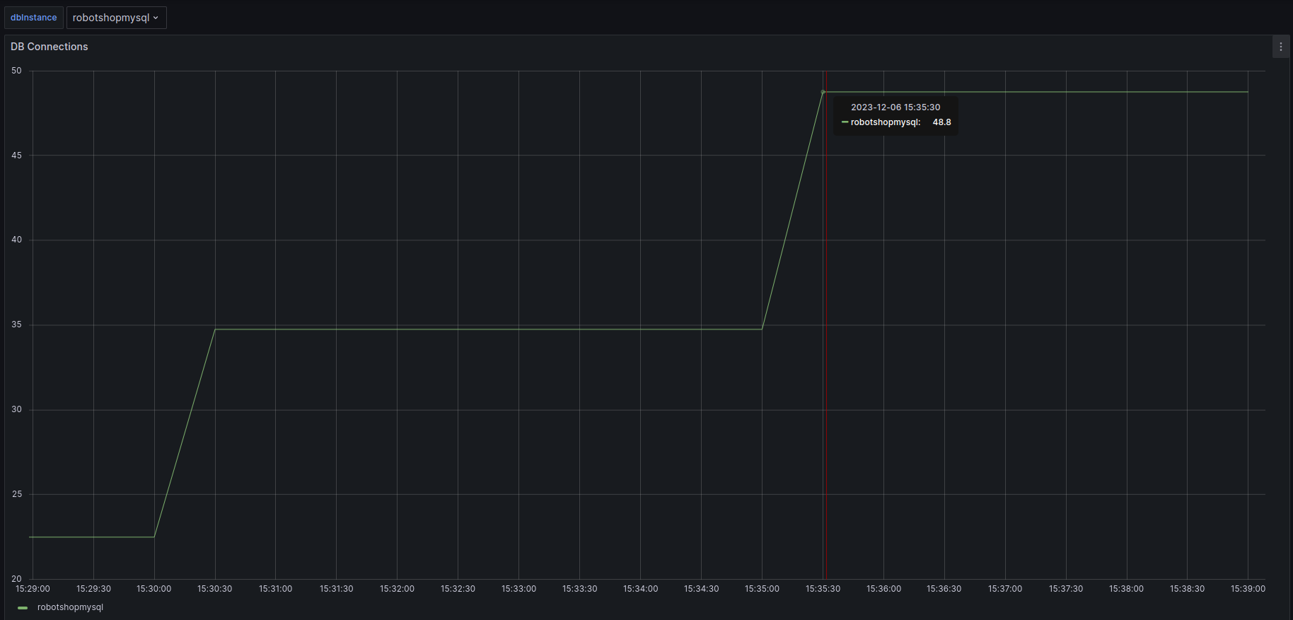 Large uptick in MySQL Database connection count via Grafana Dashboard