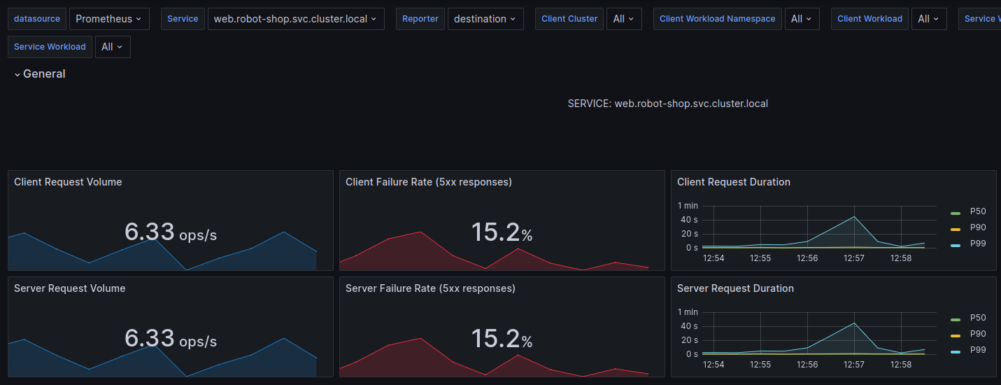 Web service showing ~15% 5xx responses