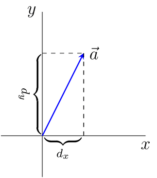 Vector in 2D space