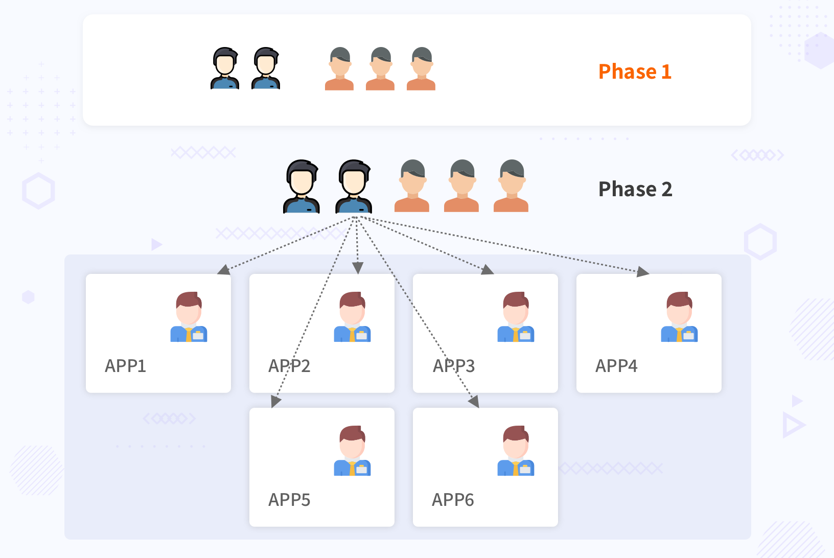 cloud-native-transformation-saas-workflow