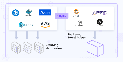 Orchestration Integration for Release Automation Product