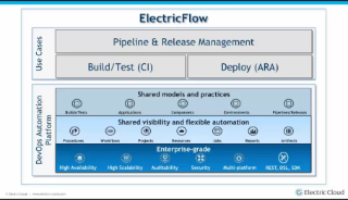 Electric Flow